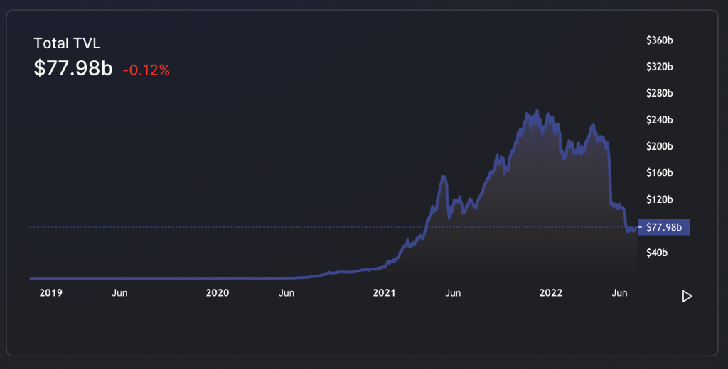 TVL in the crypto defi industry.