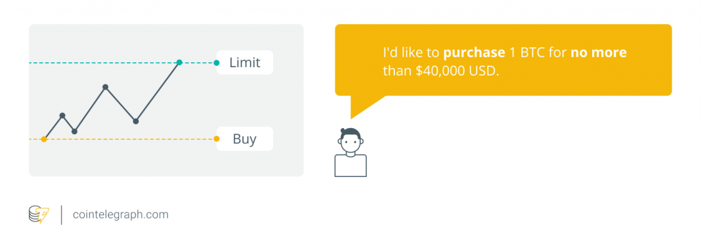 using limit order in crypto