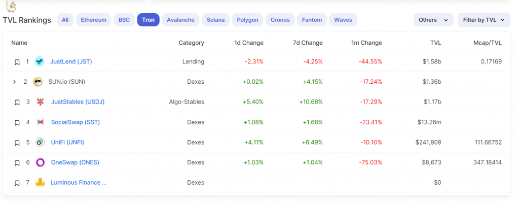 Tron ecosystem