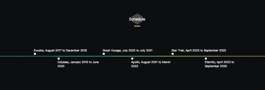 Tron roadmap from 2017.