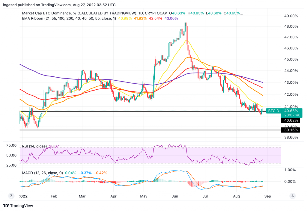 Market Analysis August 22-28