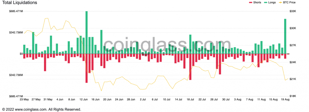 market analysis bitcoin liquidation chart