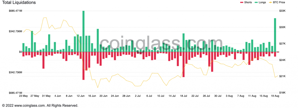 analisis pasar grafik likuidasi bitcoin.