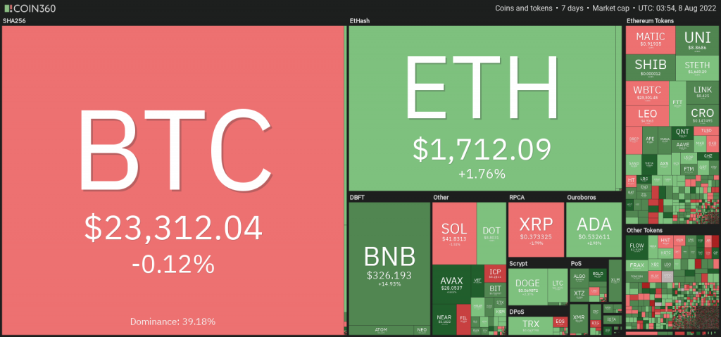 cryptocurrency market analysis