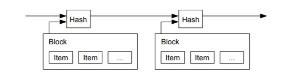 bitcoin blocks