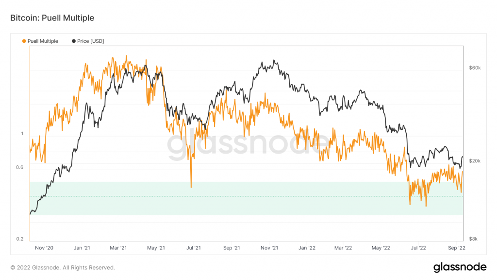 Market Analysis Sept 5-11