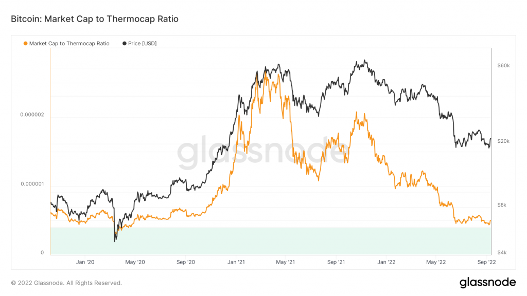 Market Analysis Sept 5-11