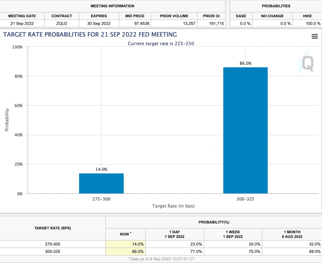 Market Analysis Sept 5-11