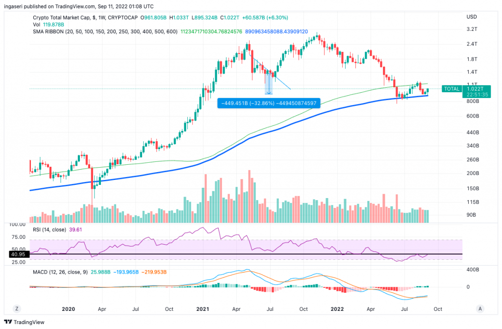 Market Analysis Sept 5-11