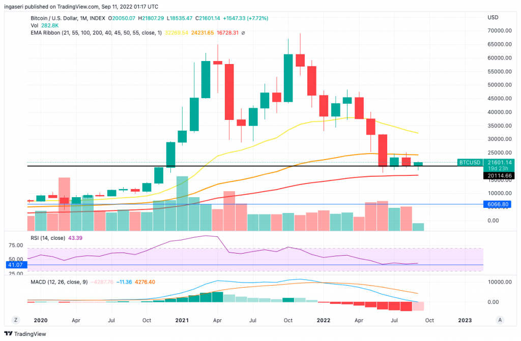 Market Analysis Sept 5-11