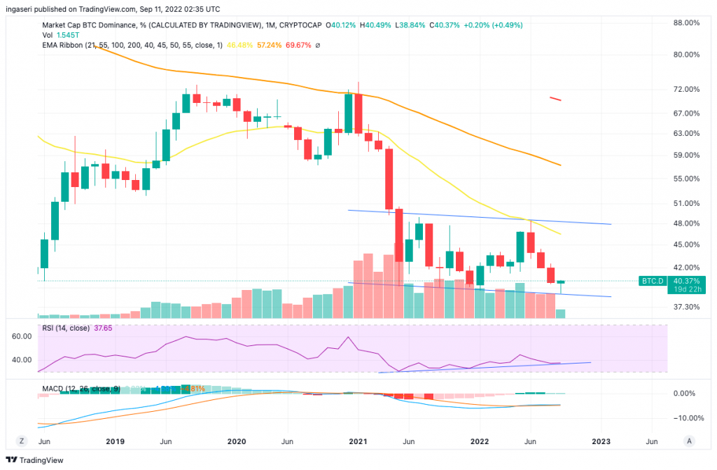 Market Analysis Sept 5-11