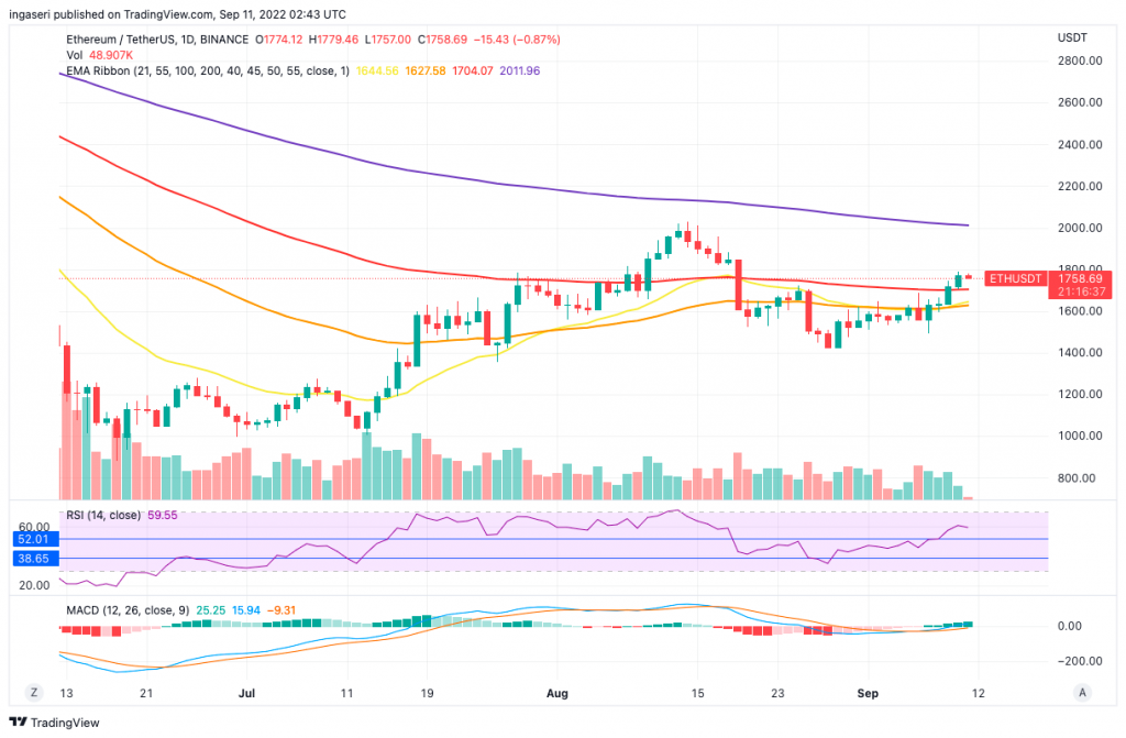 Market Analysis Sept 5-11