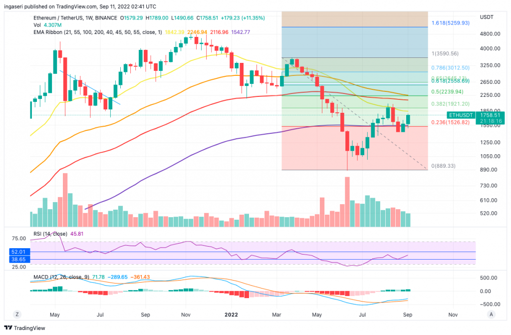 Market Analysis Sept 5-11