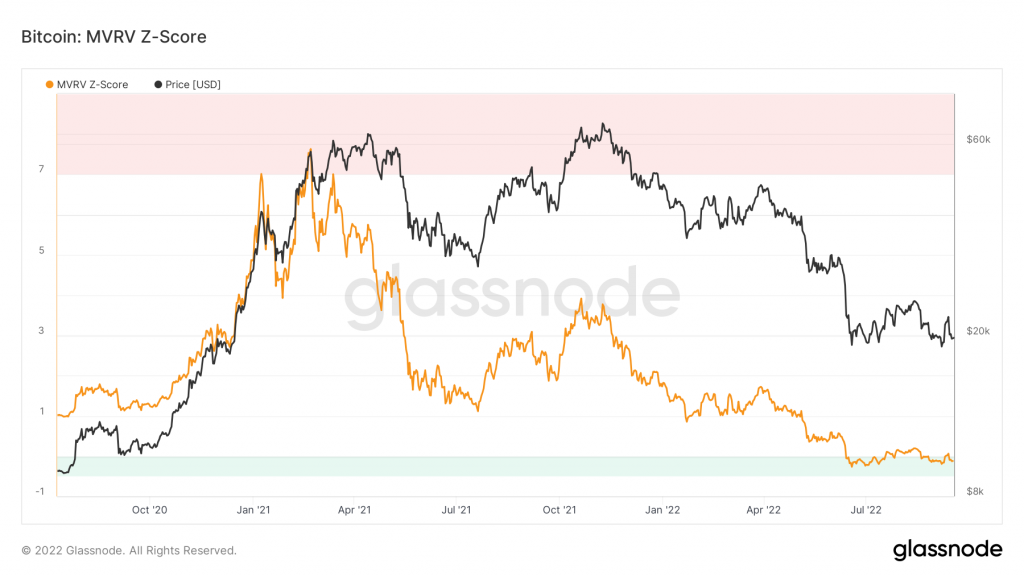 Market Analysis Sept 12-18