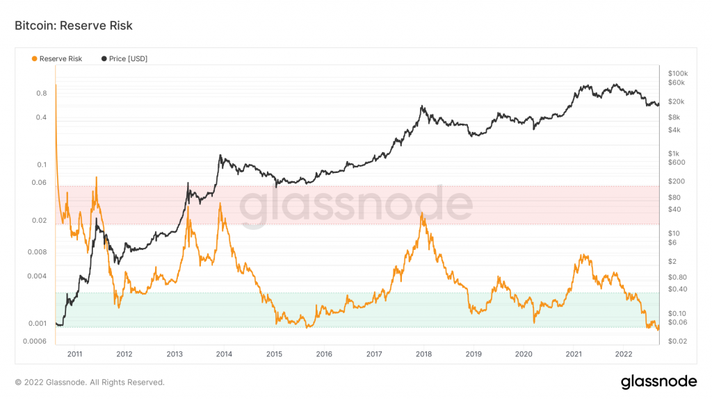 Market Analysis Sept 12-18