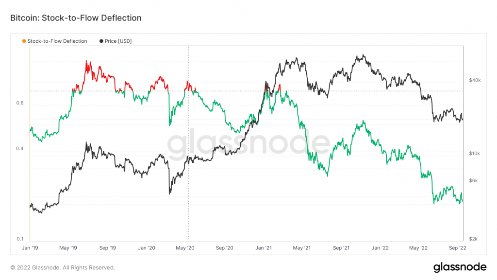 Market Analysis Sept 12-18