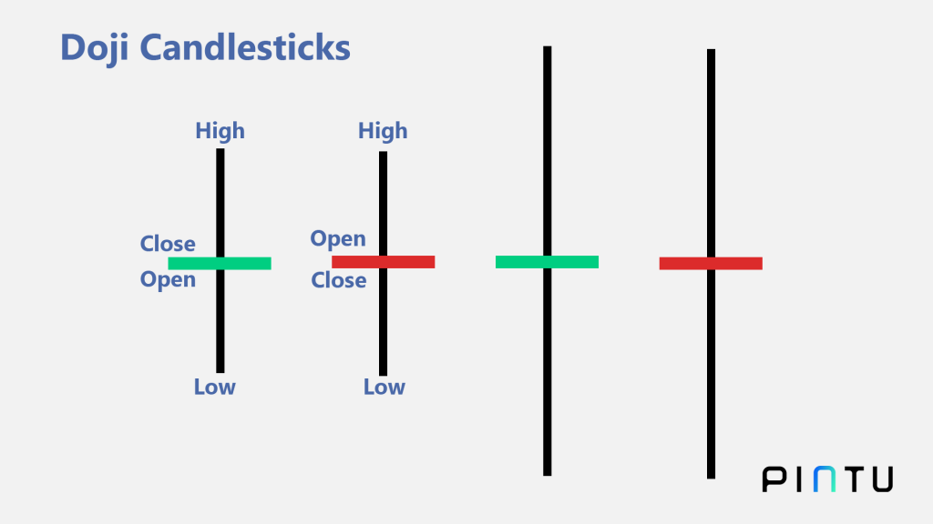 Doji candlestick pattern