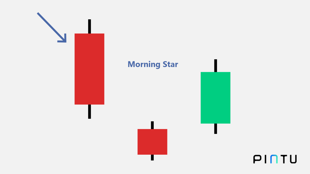 Morning star candlestick