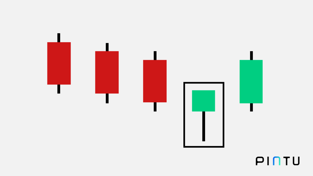 How to Read Candlestick Pattern
