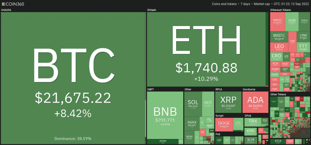 Market Analysis Sept 5-11