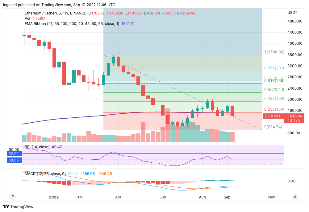 Market Analysis Sept 12-18