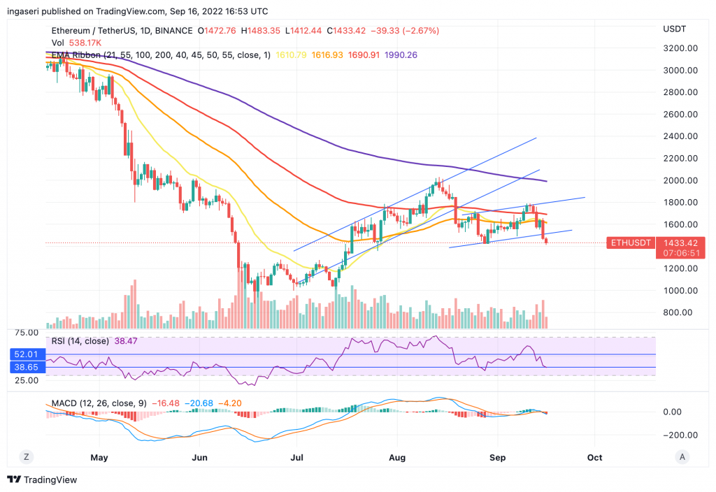 Market Analysis Sept 12-18