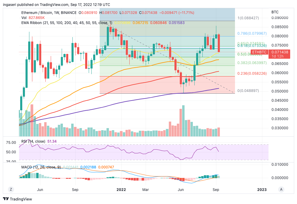 Market Analysis Sept 12-18