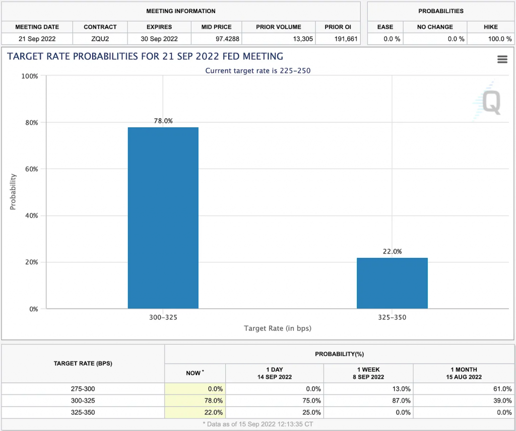 Market Analysis Sept 12-18