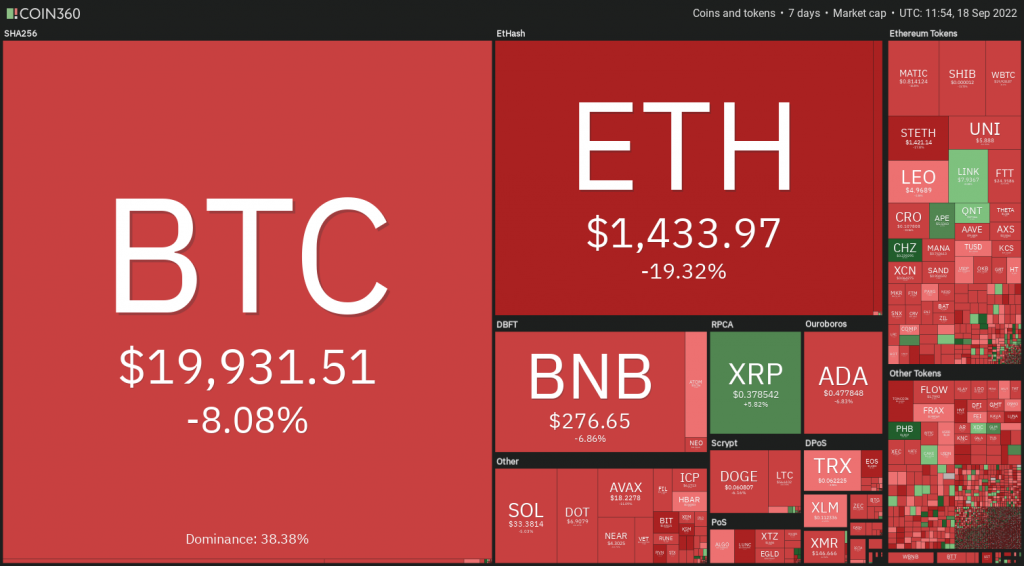 Market Analysis Sept 12-18