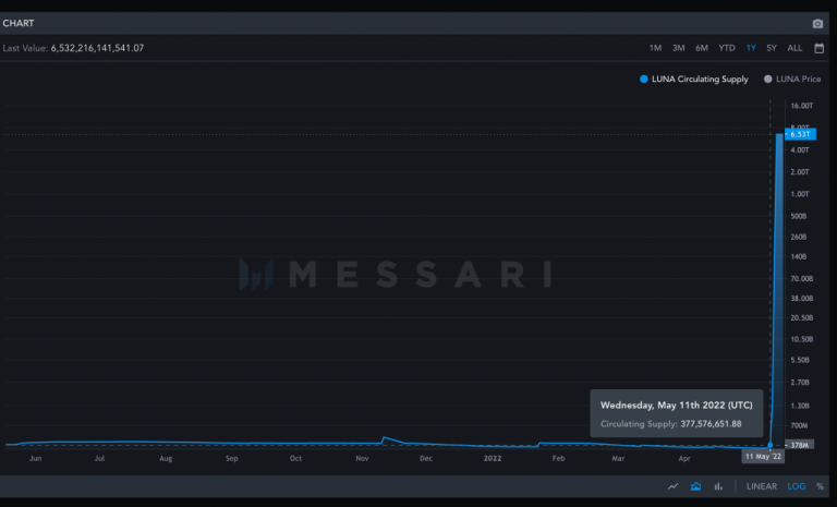 The Differences Between Cefi And Defi In Crypto Pintu Academy