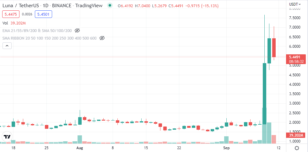 Market Analysis Sept 5-11