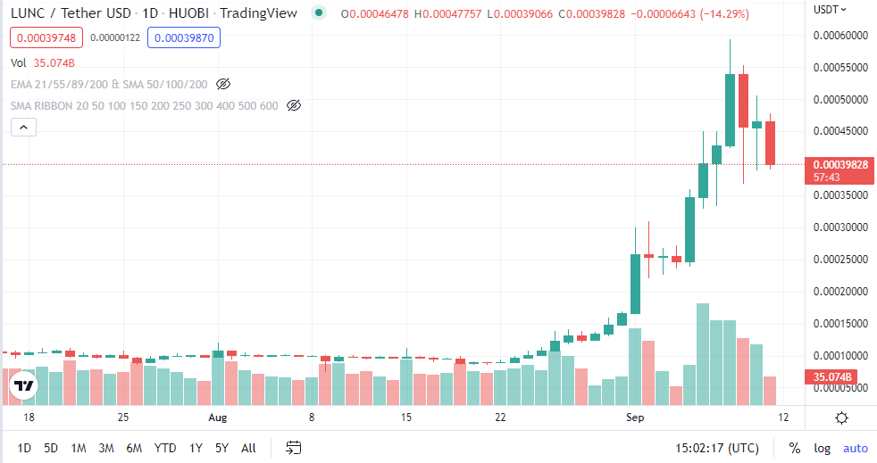 Market Analysis Sept 5-11