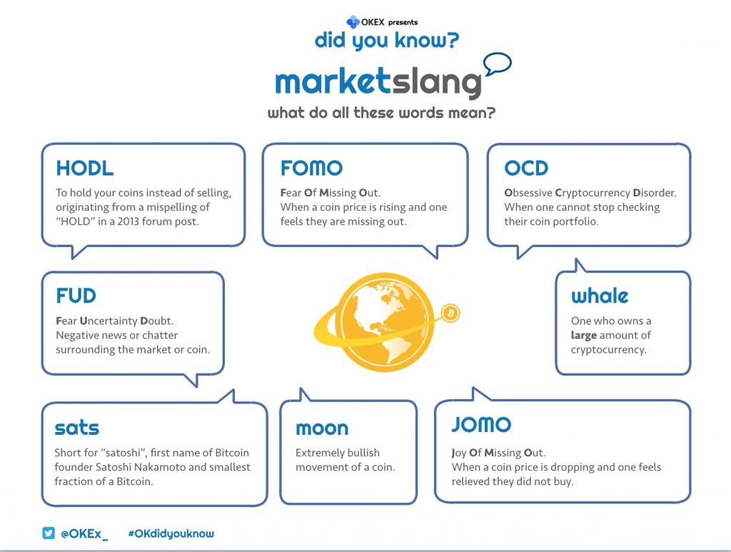 FOMO and FUD