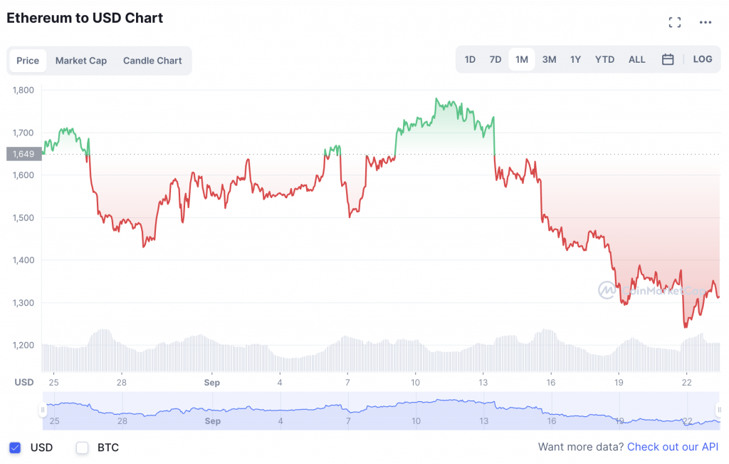 eth to usdt chart