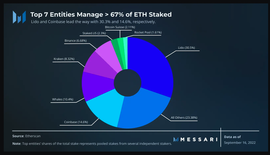 top 7 entities eth