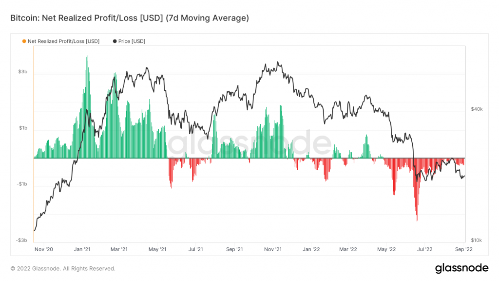 BTC realized net P/L