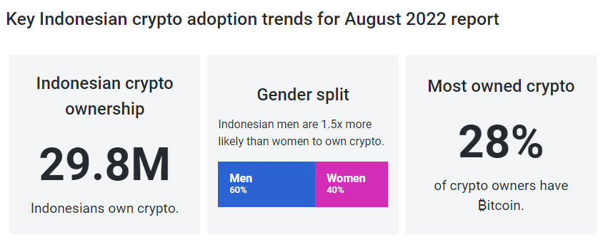 crypto users in indonesia