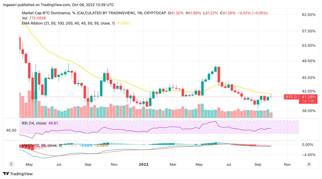 Market Analysis October 3-9