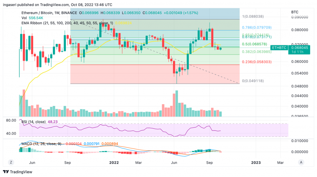 Market Analysis October 3-9