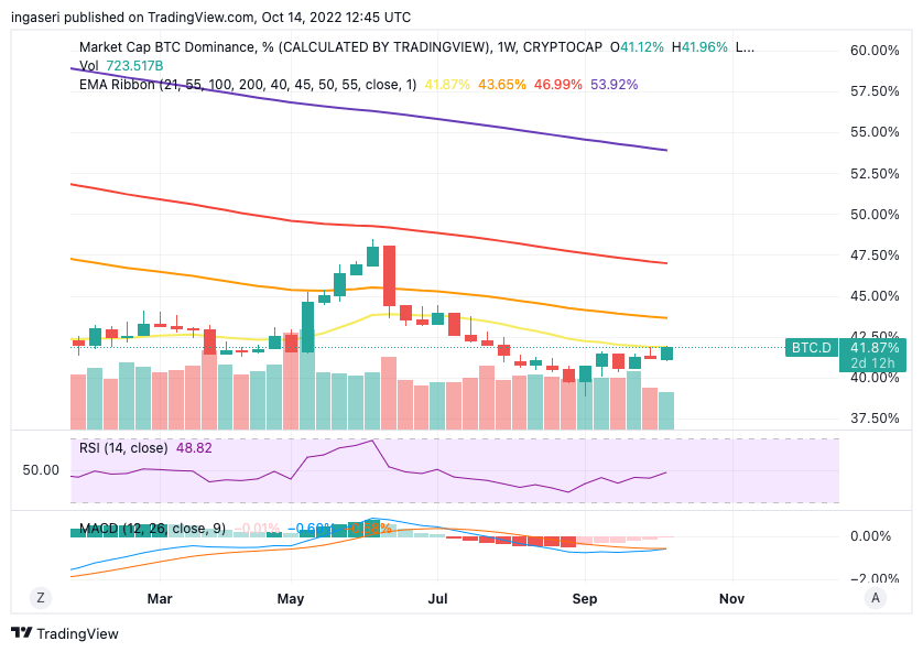 Market Analysis 10-16 October