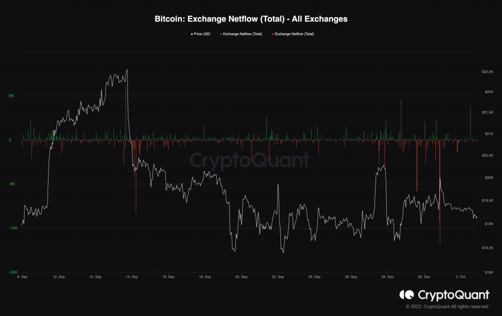 Market Analysis 26 September - 3 October