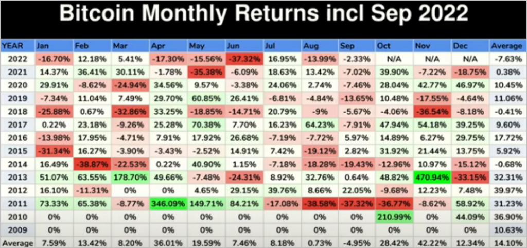 Market Analysis 26 September - 3 October