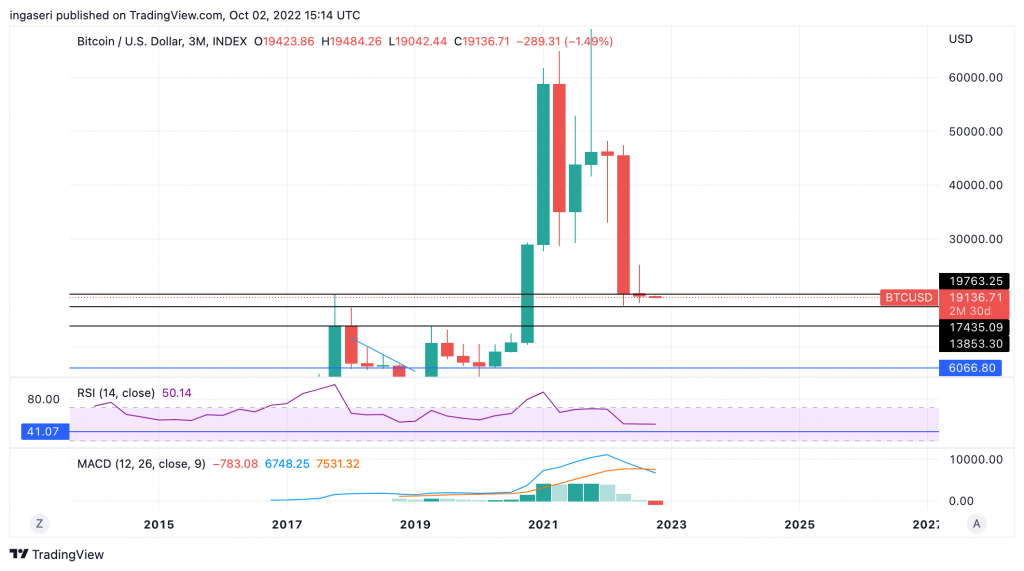 Market Analysis 26 September - 3 October