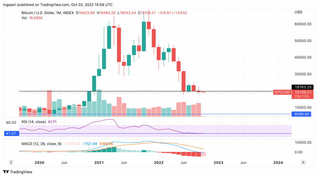 Market Analysis 26 September - 3 October