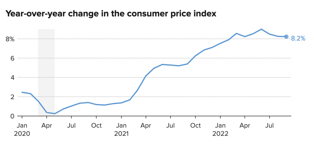 Market Analysis 10-16 October