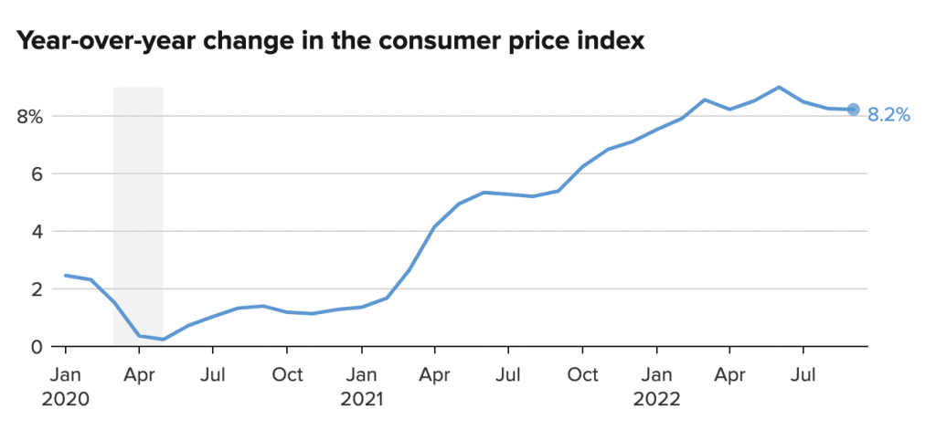 Grafik data consumer price index dalam setahun terakhir