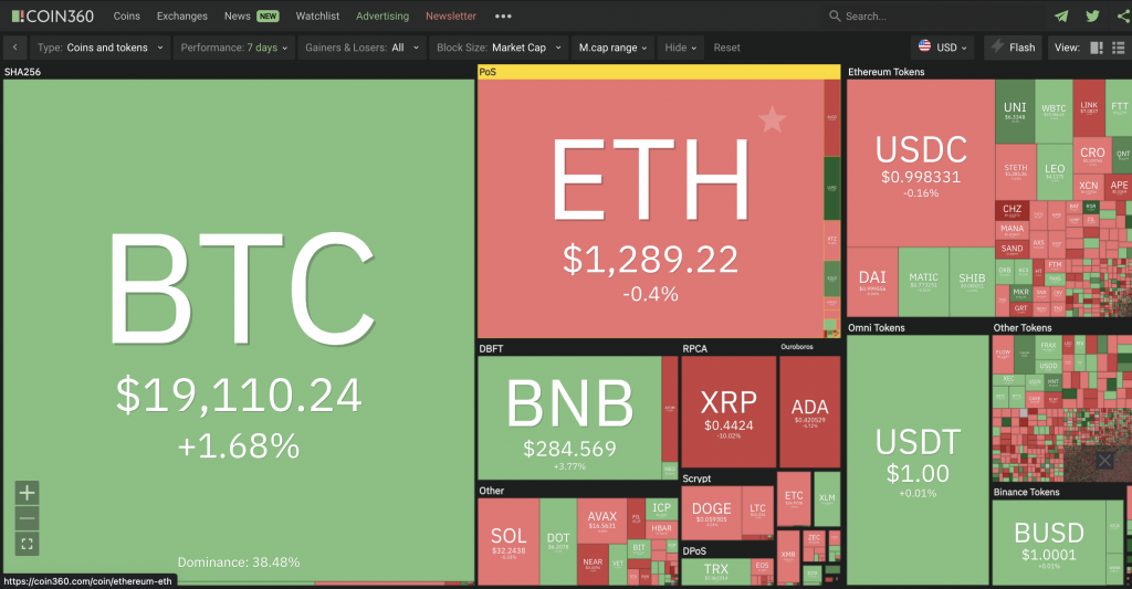 Market Analysis 26 September - 3 October