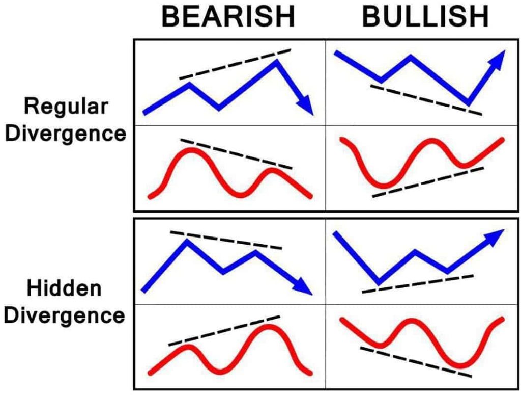 Cheat sheet bullish divergence dan hidden bullish divergence