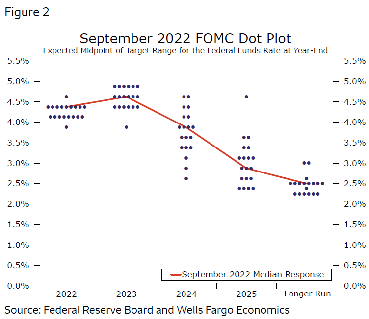 Market Analysis 26 September - 3 October