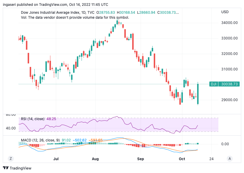 Market Analysis 10-16 October